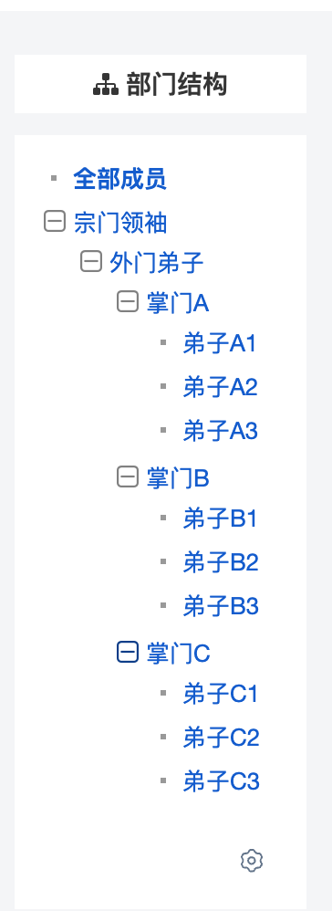 喧喧多层级部门组织结构管理界面